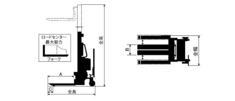 日本Bishamon電動(dòng)堆高車(chē)尺寸