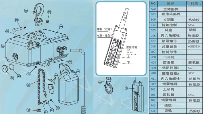 KD迷你環(huán)鏈電動葫蘆機身組成